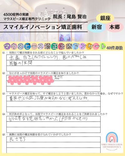 マウスピース矯正治療をスタートした理由についてのアンケート229