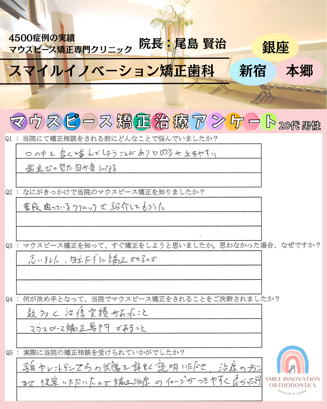 マウスピース矯正治療をスタートした理由についてのアンケート255