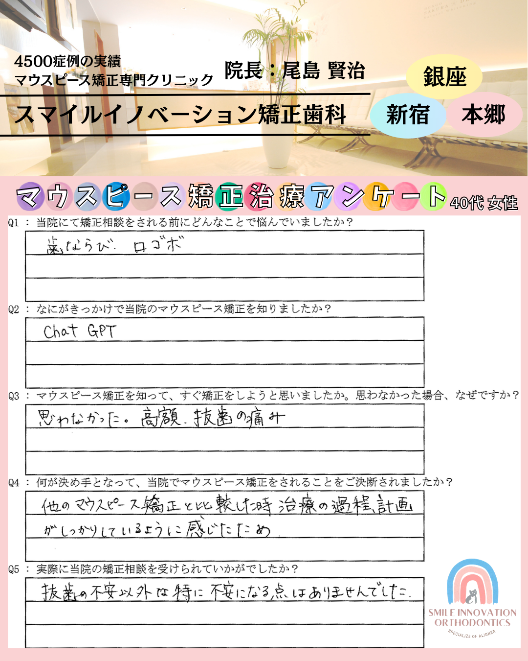 マウスピース矯正治療をスタートした理由についてのアンケート327
