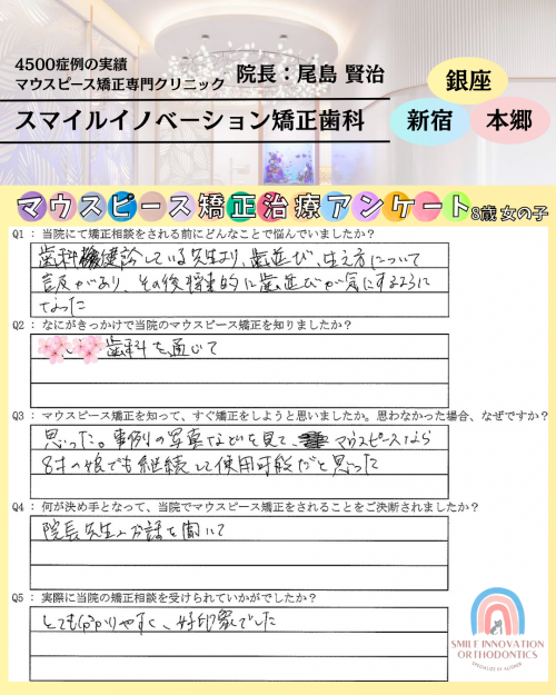 マウスピース矯正治療をスタートした理由についてのアンケート328
